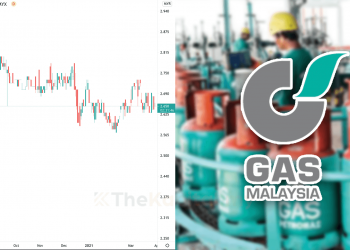 Ketahui 10 Perkara Ini Sebelum Melabur Saham Gas Malaysia (Edisi 2021)
