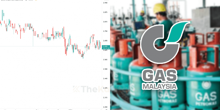 Ketahui 10 Perkara Ini Sebelum Melabur Saham Gas Malaysia (Edisi 2021)