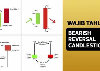 Ini Pola Bearish Reversal Candlestick Yang Anda Wajib Tahu
