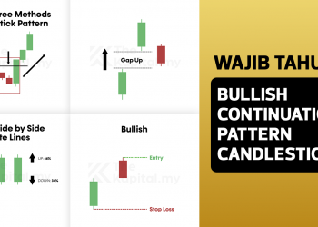 Analisa 4 Jenis Bullish Continuation Pattern Candlestick