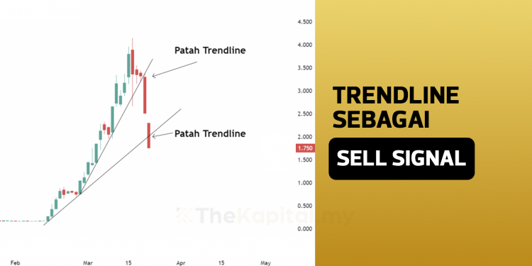 Teknik Jadikan Trendline sebagai Sell Signal