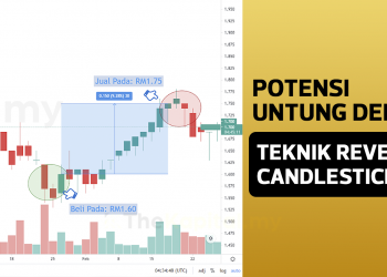 Potensi Untung Besar Dalam Saham Dengan Teknik Reversal Candlestick
