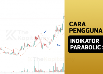 Cara Penggunaan Indikator Parabolic SAR