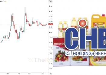 10 Perkara Anda Wajib Tahu Sebelum Melabur Saham C.I. Holdings (Edisi 2021)