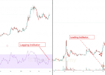 Teknik Gabung Leading & Lagging Indikator