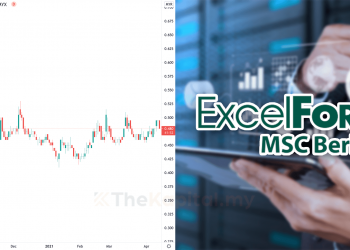 Ambil Tahu 10 Perkara Ini Sebelum Nak Melabur Saham Excel Force (Edisi: 2021)