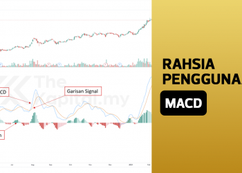 Rahsia Penggunaan MACD Yang Anda Kena Tahu