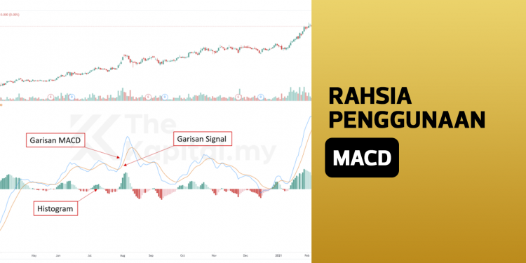 Rahsia Penggunaan MACD Yang Anda Kena Tahu