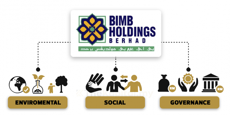 BIMB Melaksanakan Piawai ESG Untuk Perbankan Islam
