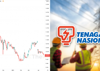 Ambil Tahu 10 Perkara Ini Sebelum Nak Melabur Saham TNB (Edisi: 2021)