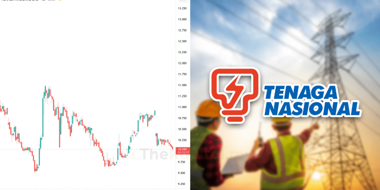 Ambil Tahu 10 Perkara Ini Sebelum Nak Melabur Saham TNB (Edisi: 2021)