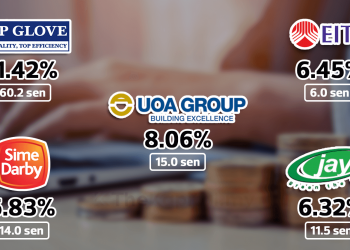 Top 10 Saham Patuh Syariah Dengan Dividend Yield Tertinggi