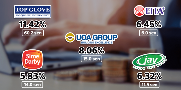 Top 10 Saham Patuh Syariah Dengan Dividend Yield Tertinggi