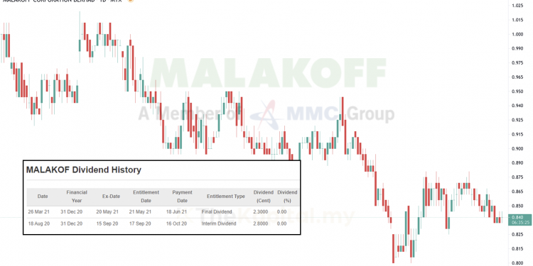 Malakoff Corporation Utamakan Pertumbuhan Syarikat