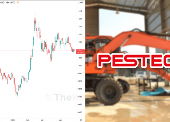 10 Perkara Anda Perlu Tahu Sebelum Beli Saham Pestech