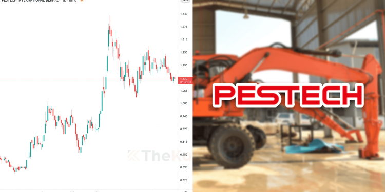 10 Perkara Anda Perlu Tahu Sebelum Beli Saham Pestech