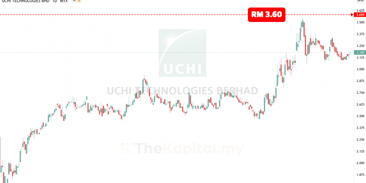 Harga Uchi Technologies Bhd (UCHITEC) Dijangka Catat Kenaikan 15%