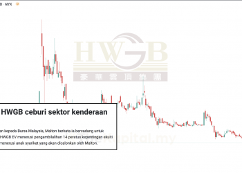 Pelaburan Saham Kenderaan Elektrik Ibarat Memutar Roda Impian