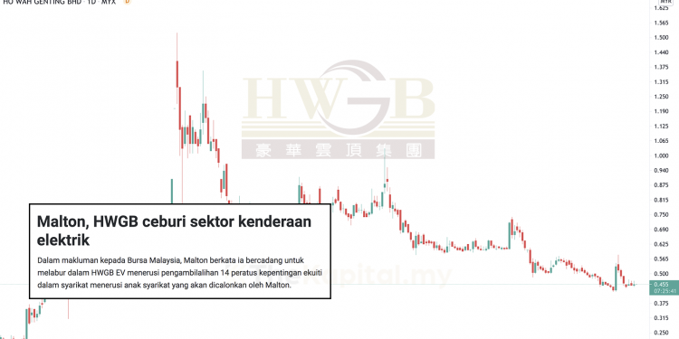 Pelaburan Saham Kenderaan Elektrik Ibarat Memutar Roda Impian