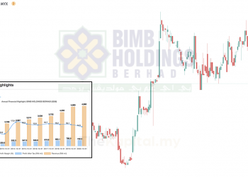 Kajian CANSLIM Ke Atas BIMB Holdings