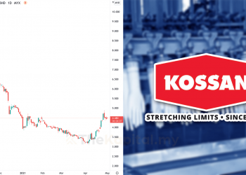 Ambil Tahu 10 Perkara Ini Sebelum Melabur Saham Kossan
