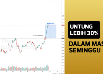 Sifu Kami Untung Lebih 30% Dalam Masa Seminggu Di Wall Street