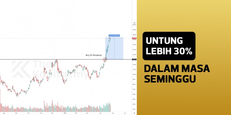 Sifu Kami Untung Lebih 30% Dalam Masa Seminggu Di Wall Street
