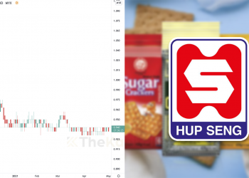 Ambil Tahu 9 Perkara Ini Sebelum Melabur Saham Hup Seng