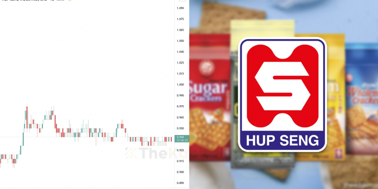 Ambil Tahu 9 Perkara Ini Sebelum Melabur Saham Hup Seng