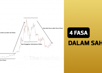 4 Fasa Yang Anda Perlu Tahu Dalam Saham