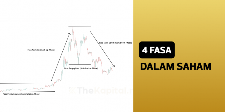 4 Fasa Yang Anda Perlu Tahu Dalam Saham