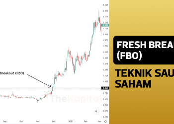 Fresh Breakout (FBO), Teknik Sauk Saham Dengan Potensi Keuntungan Yang Tinggi