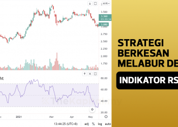 Strategi Berkesan Melabur Dengan Indikator RSI