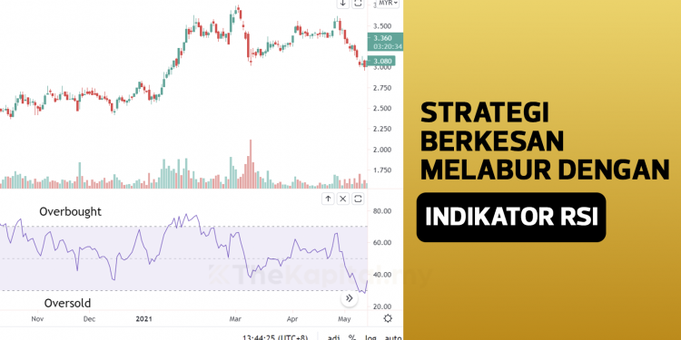 Strategi Berkesan Melabur Dengan Indikator RSI