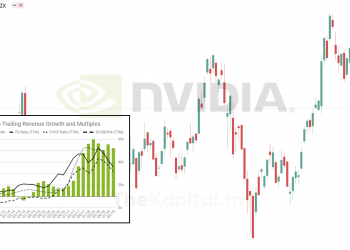 Kajian CANSLIM Ke Atas Syarikat NVIDIA