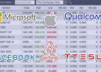Mulakan Pelaburan Global (US) Sekarang