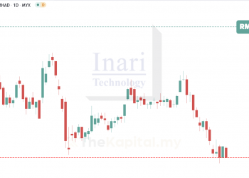 Harga Saham Inari Disasarkan Naik Ke Paras RM3.90 Seunit