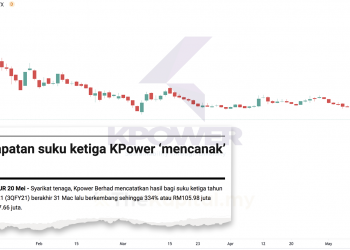 Kpower Mencatatkan Peningkatan Sebanyak Lima Kali Ganda Daripada Projek Pembinaan Bagi Suku Tahun Ketiga 2021