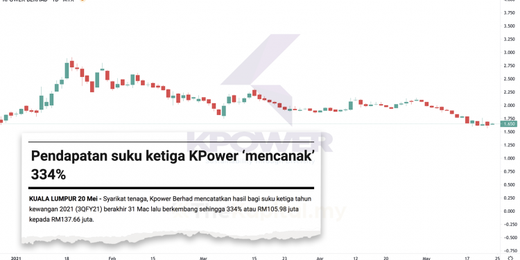 Kpower Mencatatkan Peningkatan Sebanyak Lima Kali Ganda Daripada Projek Pembinaan Bagi Suku Tahun Ketiga 2021
