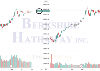 Saham ‘Dual Class’ Di Wall Street