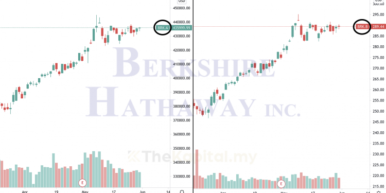 Saham ‘Dual Class’ Di Wall Street
