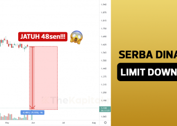 Serba Dinamik Limit Down Selepas Dua Hari Dibekukan
