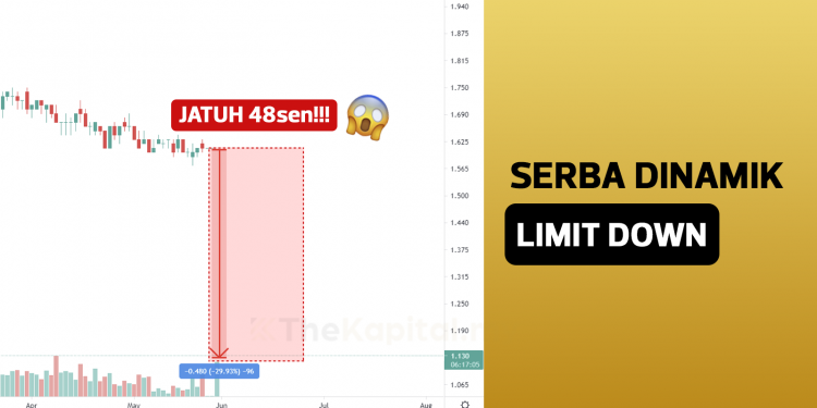 Serba Dinamik Limit Down Selepas Dua Hari Dibekukan