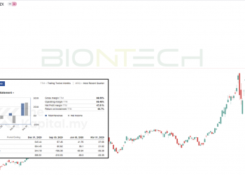 Kajian CANSLIM Ke Atas Syarikat BioNTech