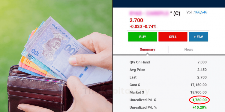 Bagaimana Kami Dapat Lebih RM1,500 Dalam Masa Sehari