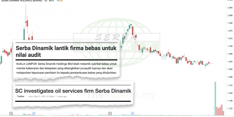 Serba Dinamik : Apa Yang Berlaku?