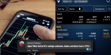 Hanya Perlu 6% Sebulan Untuk Pulangan 100% Setahun