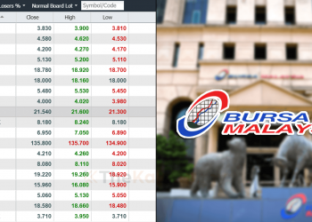 FBMKLCI: Kenapa Komponennya Berubah-ubah?