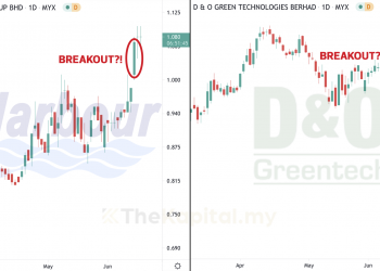 HARBOUR Dan D&O Buat Breakout? Apa Kata Pakar?