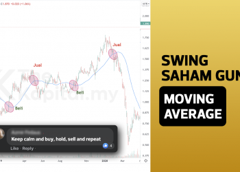 Dua Indikator Untuk Swing Dalam Saham